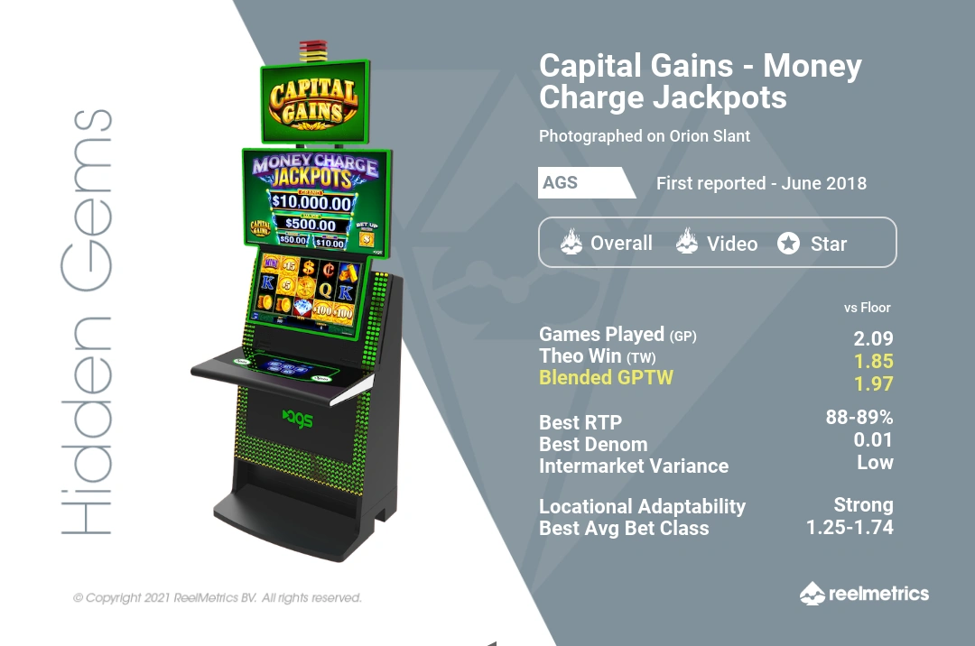 Capital Gains - Money Charge Jackpots - Slot machine performance data