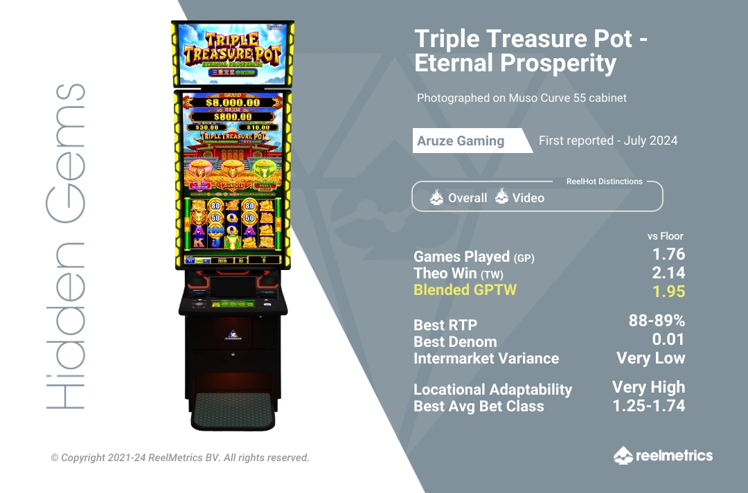 Eternal Prosperity - Triple Treasure Pot - Slot machine performance data
