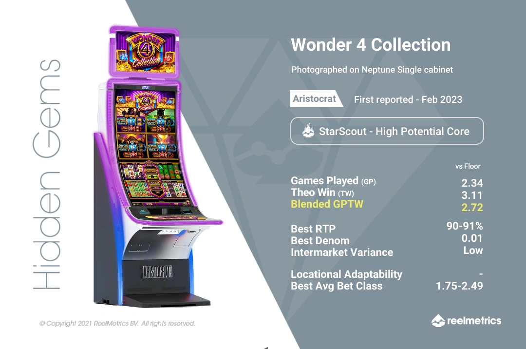 Wonder 4 Collection - Slot machine performance data