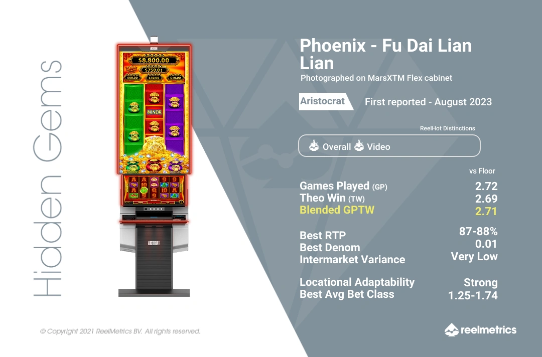 Phoenix - Fu Dai Lian Lian  - Slot machine performance data