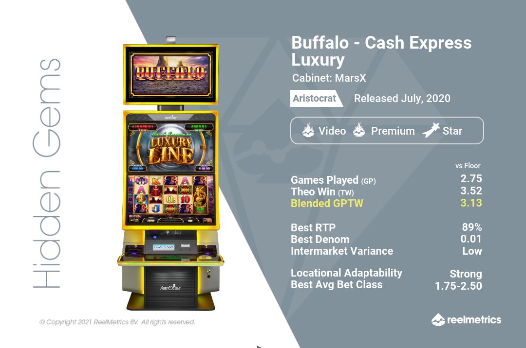 Buffalo - Cash Express Luxury - Slot machine performance data