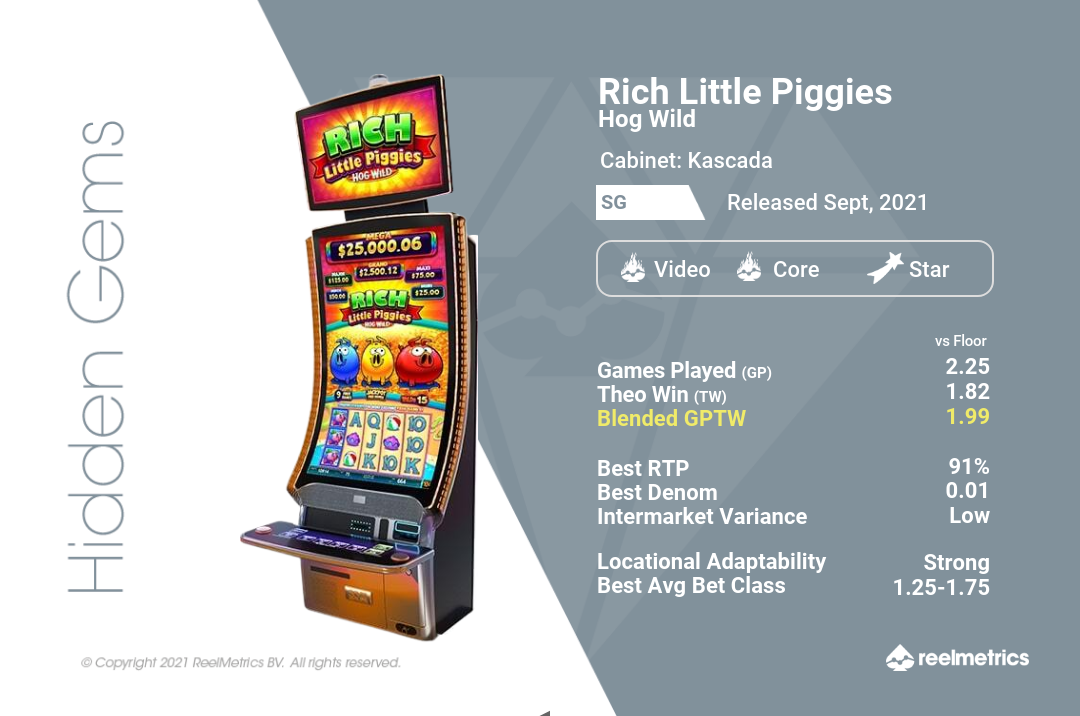 Rich Little Piggies Hog Wild - Slot machine performance data