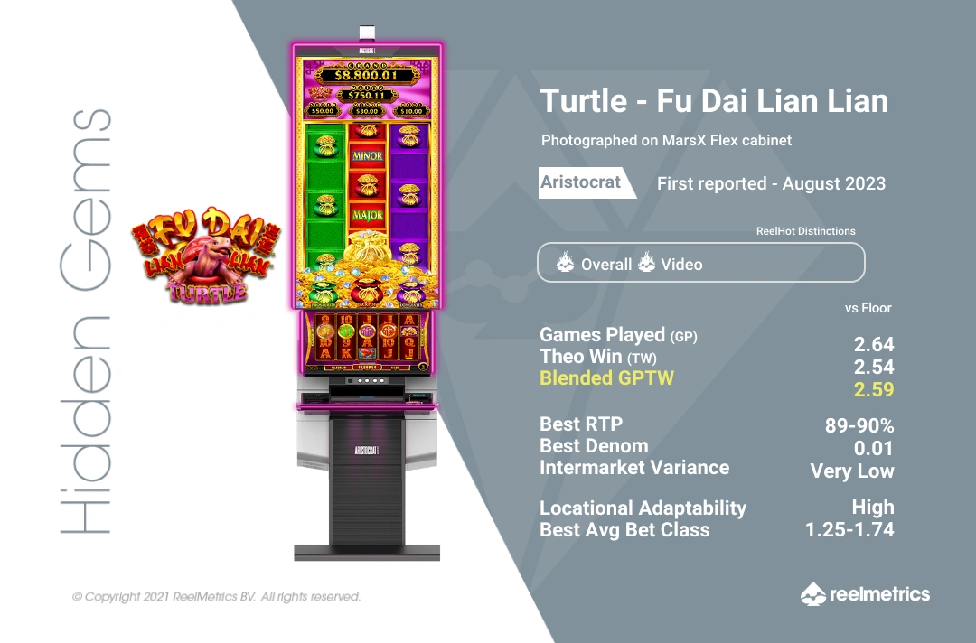 Turtle - Fu Dai Lian Lian - Slot machine performance data