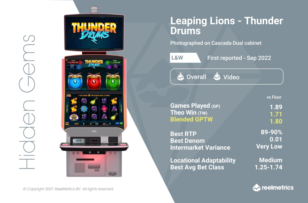 Leaping Lions - Thunder Drums - Slot machine performance data