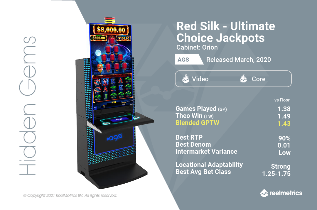 Red Silk - Ultimate Choice Jackpots - Slot machine performance data
