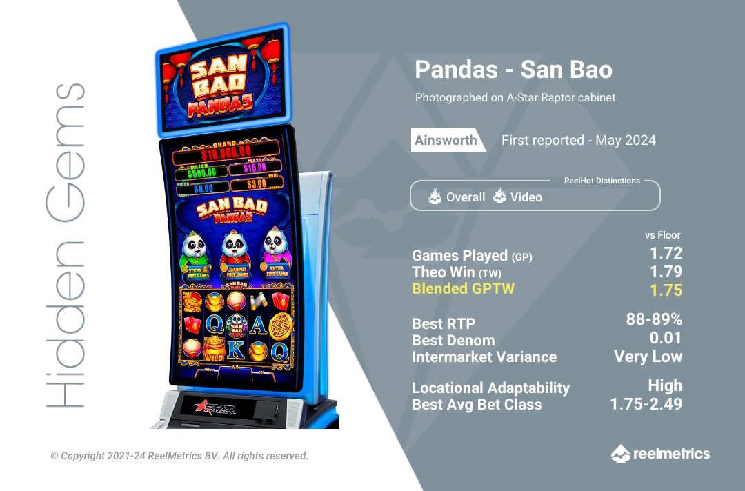 Pandas - San Bao - Slot machine performance data