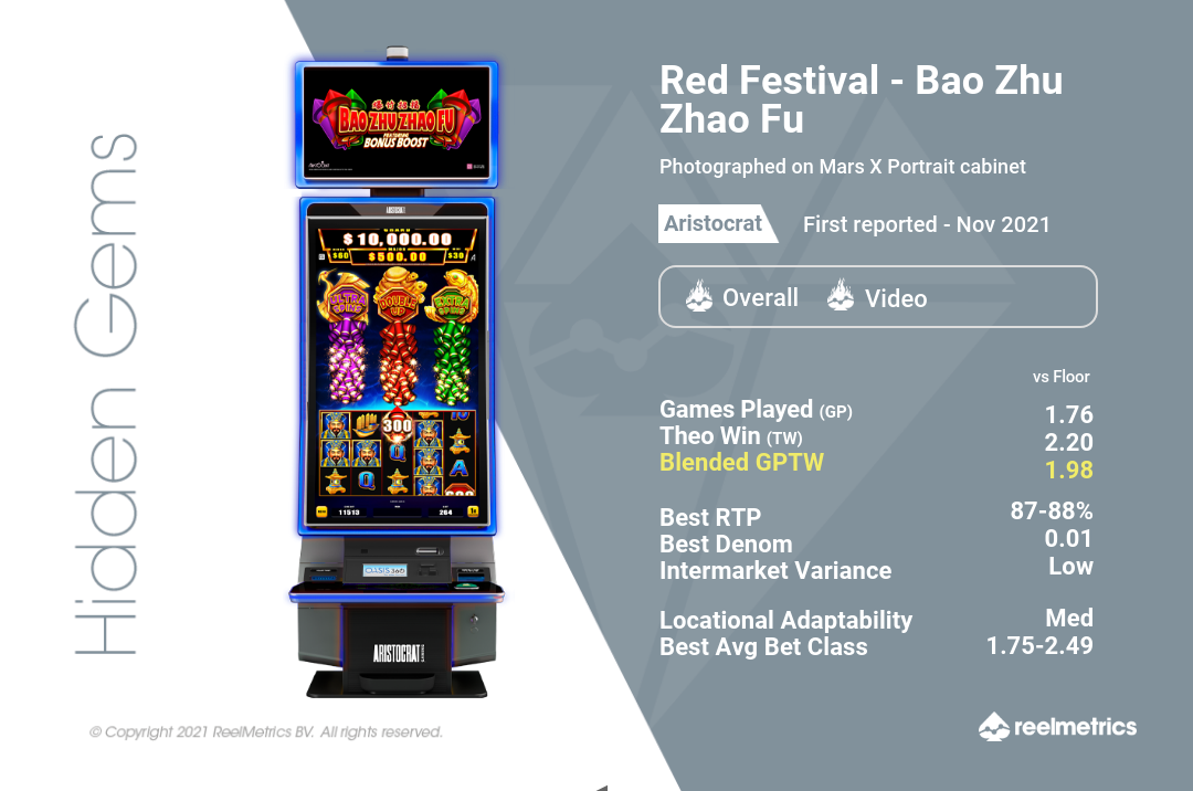 Red Festival - Bao Zhu Zhao Fu - Slot machine performance data