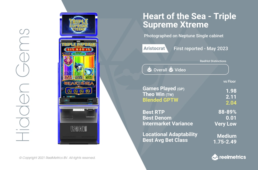 Heart of the Sea - Triple Supreme Xtreme - Slot machine performance data