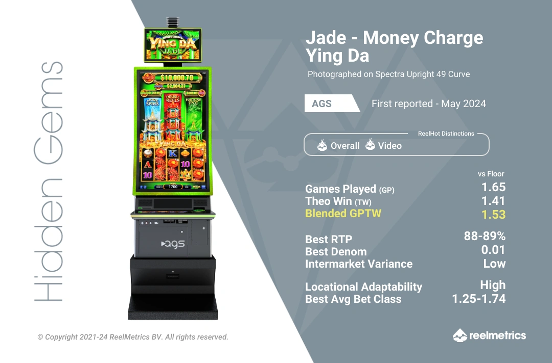 Jade - Money Charge Ying Da - Slot machine performance data