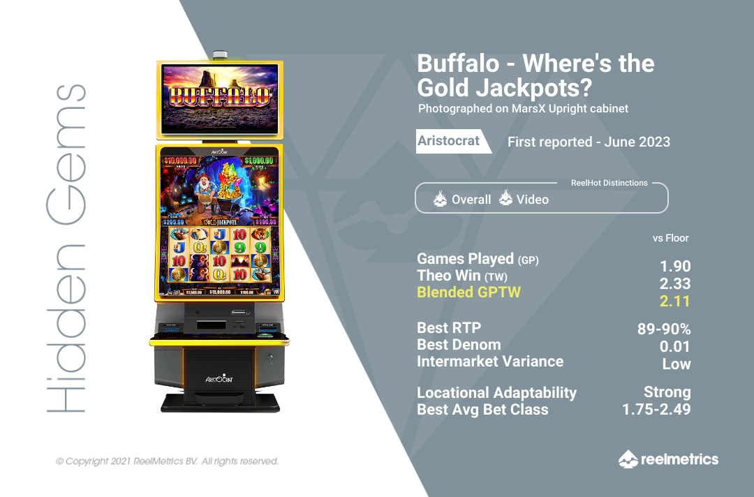 Buffalo - Where's the Gold Jackpots? - Slot machine performance data