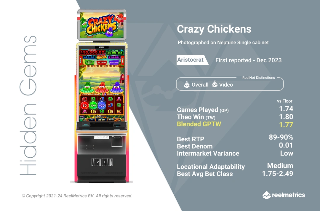 Crazy Chickens - Slot machine performance data