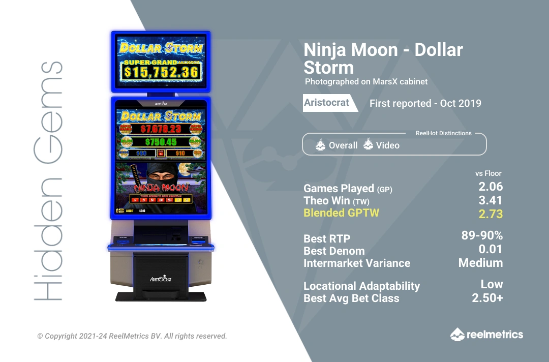 Ninja Moon - Dollar Storm - Slot machine performance data