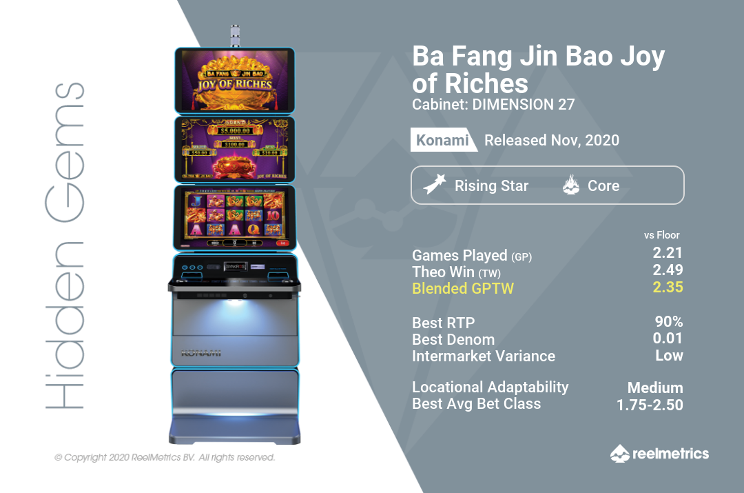 Ba Fang Jin Bao Joy of Riches - Slot machine performance data