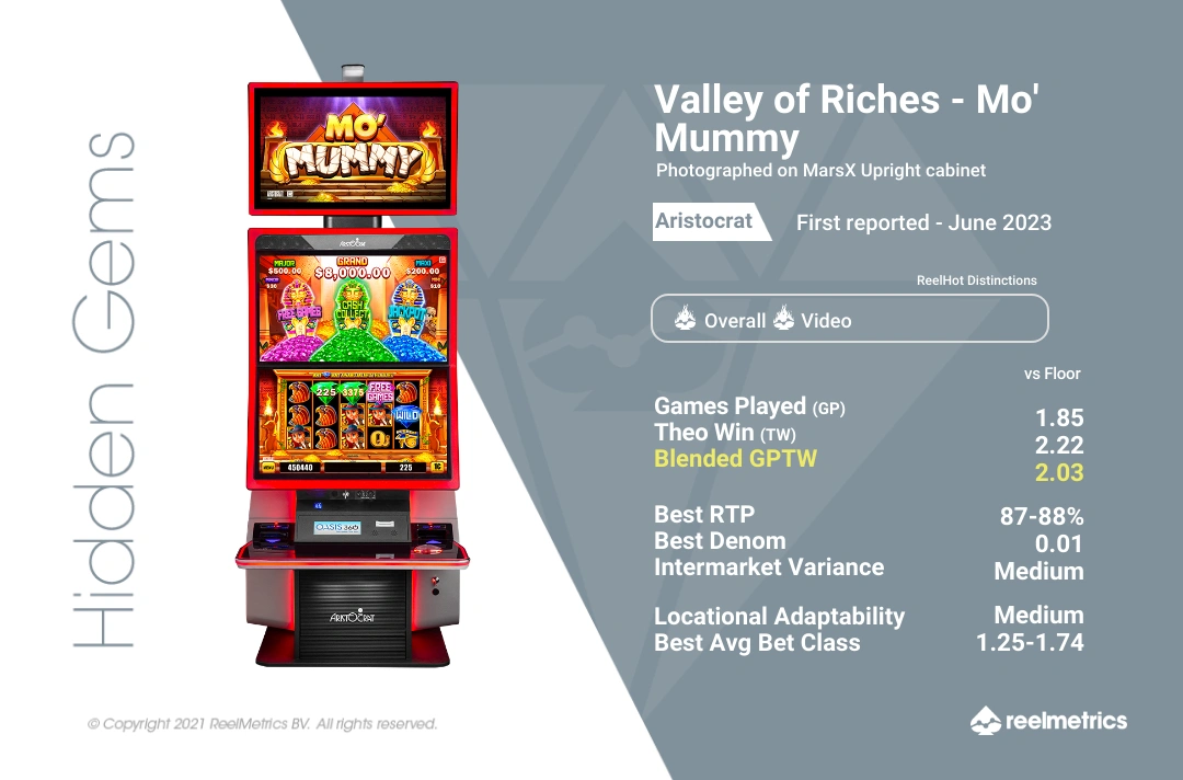 Valley of Riches - Mo' Mummy - Slot machine performance data