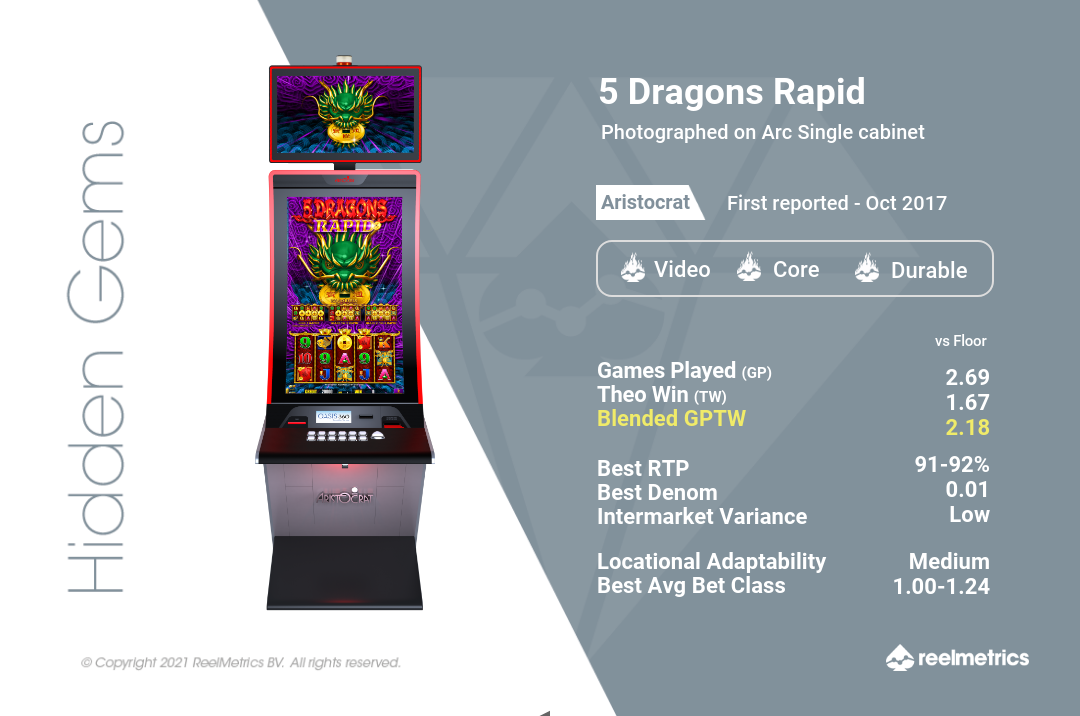 5 Dragons Rapid - Slot machine performance data