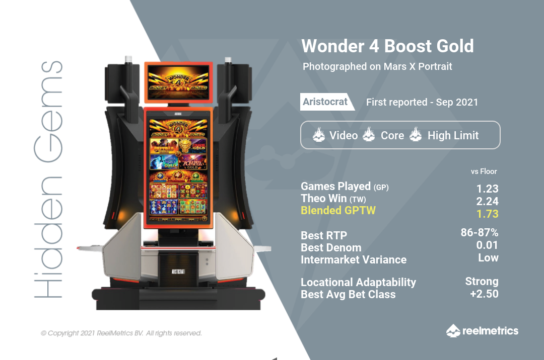 Wonder 4 Boost Gold - Slot machine performance data