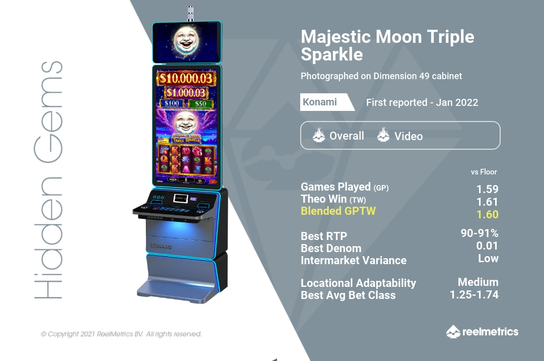Majestic Moon Triple Sparkle - Slot machine performance data