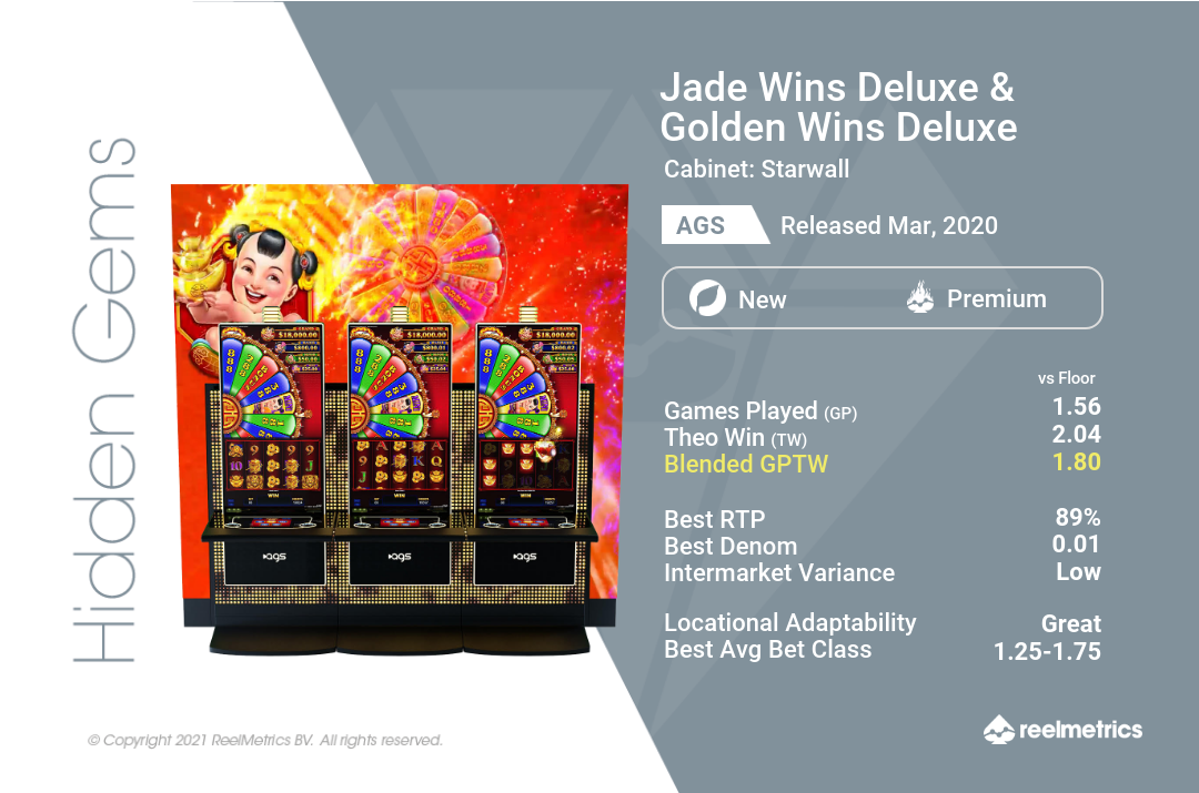 Jade Wins Deluxe - Slot machine performance data