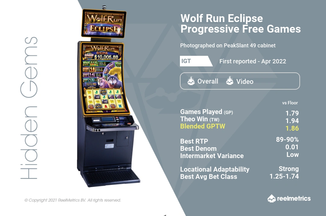 Wolf Run Eclipse Progressive Free Games - Slot machine performance data