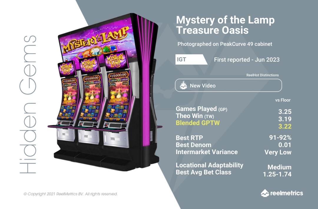 Mystery of the Lamp Treasure Oasis - Slot machine performance data
