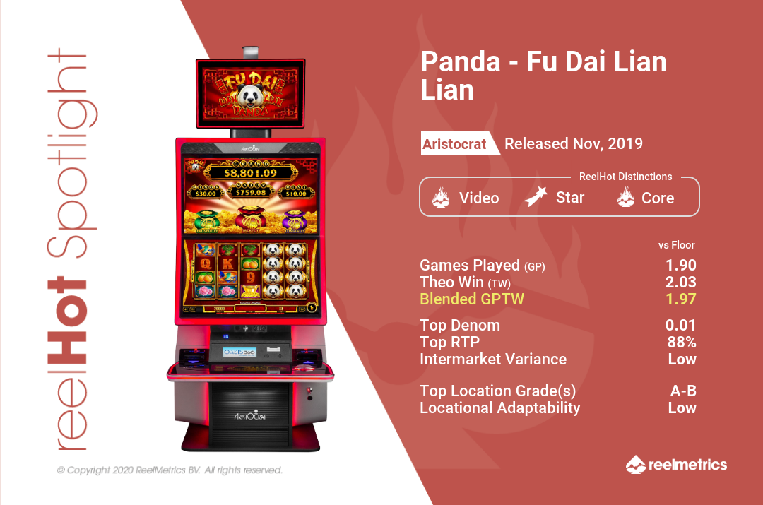 Panda Fu Dai Lian Lian - Slot machine performance data