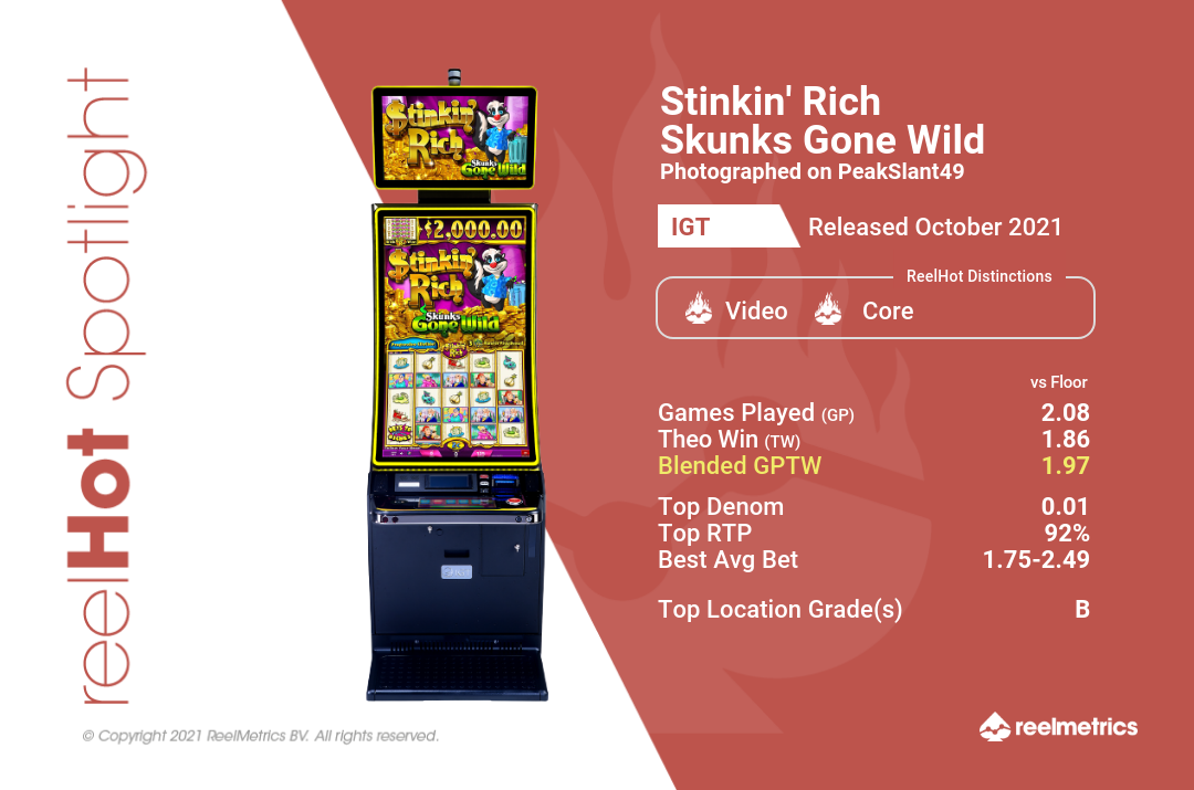 Stinkin' Rich Skunks Gone Wild - Slot machine performance data