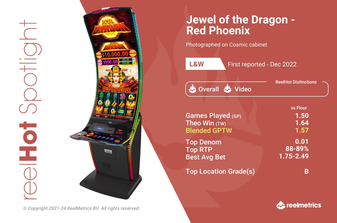 Red Phoenix - Jewel of the Dragon - Slot machine performance data