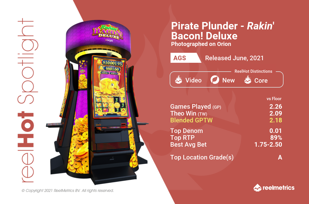 Pirate Plunder - Rakin' Bacon! Deluxe - Slot machine performance data
