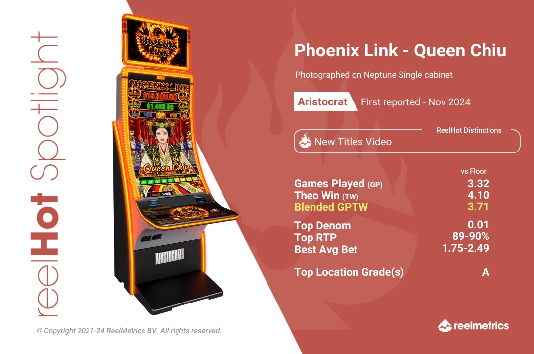 Queen Chiu - Phoenix Link - Slot machine performance data