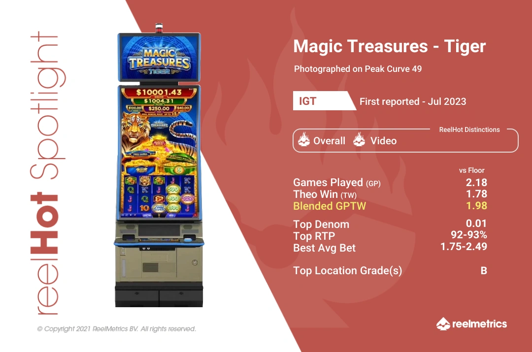 Magic Treasures - Tiger - Slot machine performance data