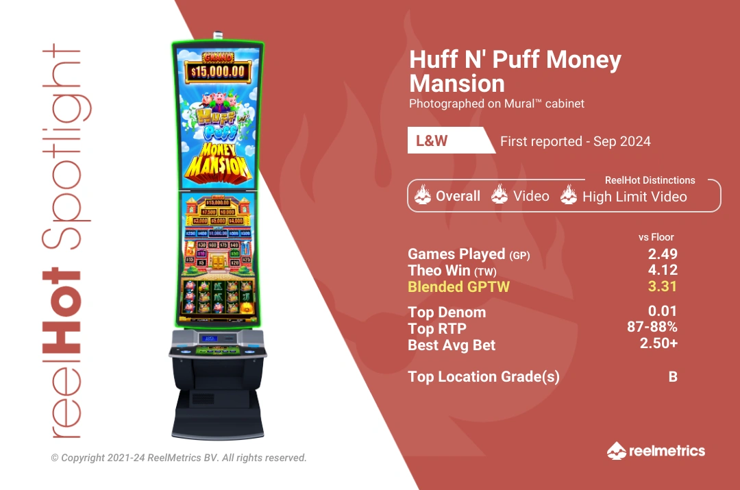 Huff N' Puff Money Mansion - Slot machine performance data