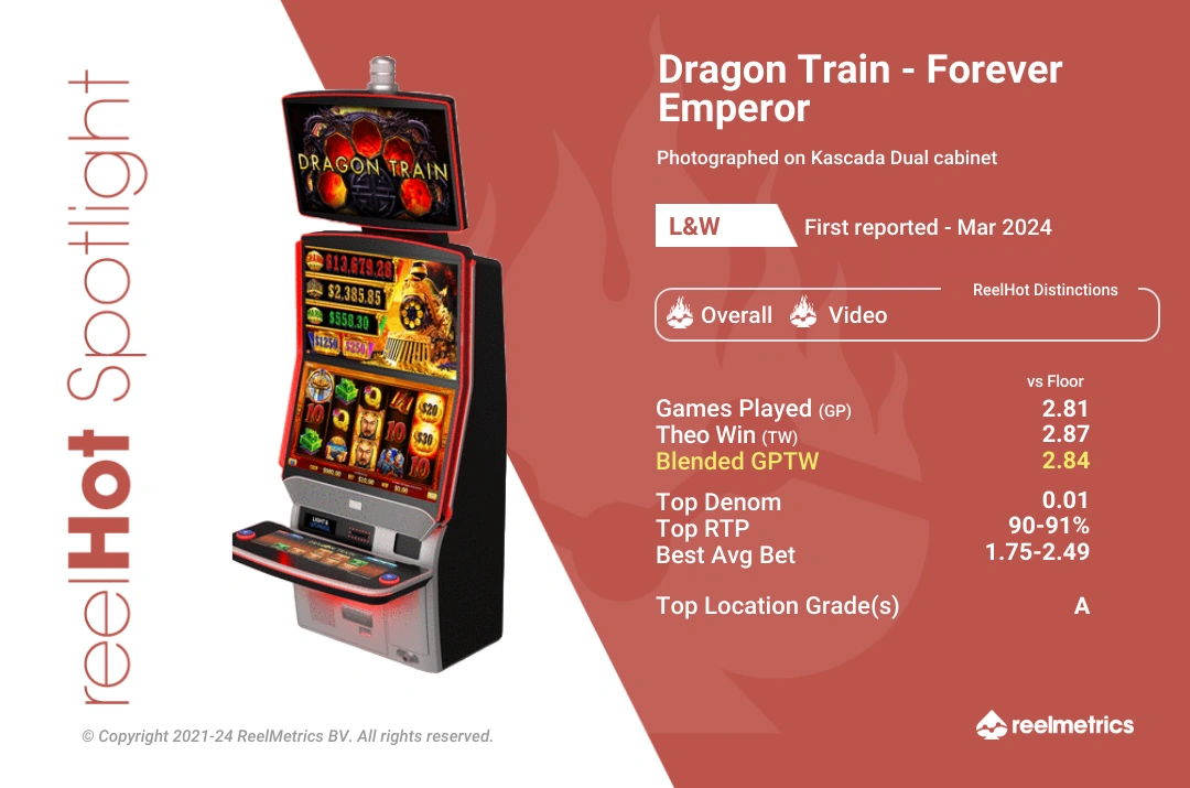 Dragon Train - Forever Emporer - Slot machine performance data