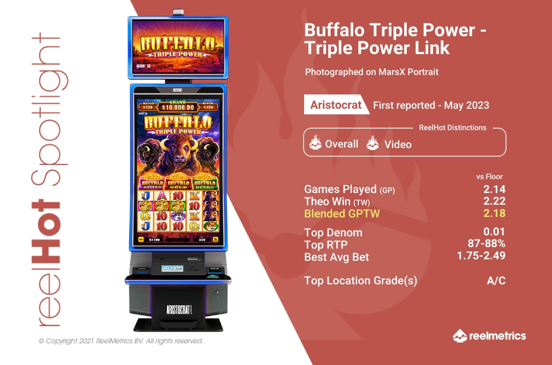 Buffalo Triple Power - Triple Power Link - Slot machine performance data