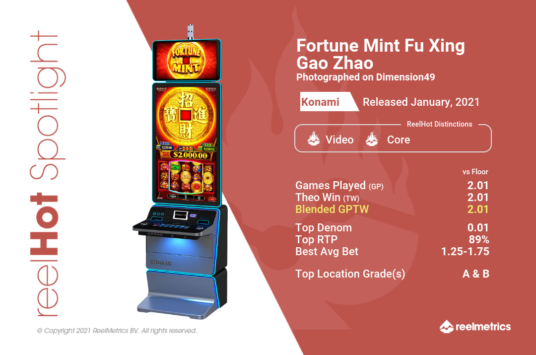 Fortune Mint Fu Xing Gao Zhao - Slot machine performance data