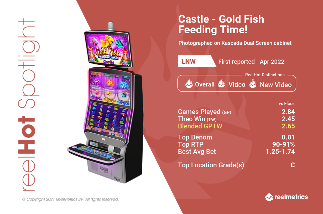 Castle - Gold Fish Feeding Time! - Slot machine performance data