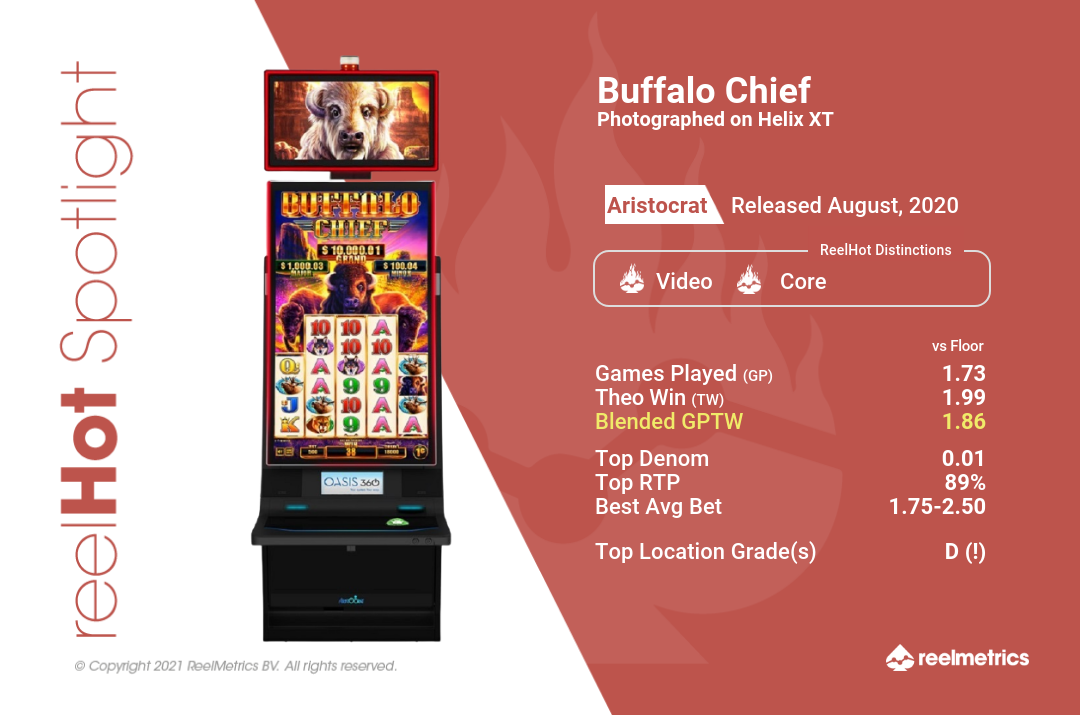 Buffalo Chief - Slot machine performance data