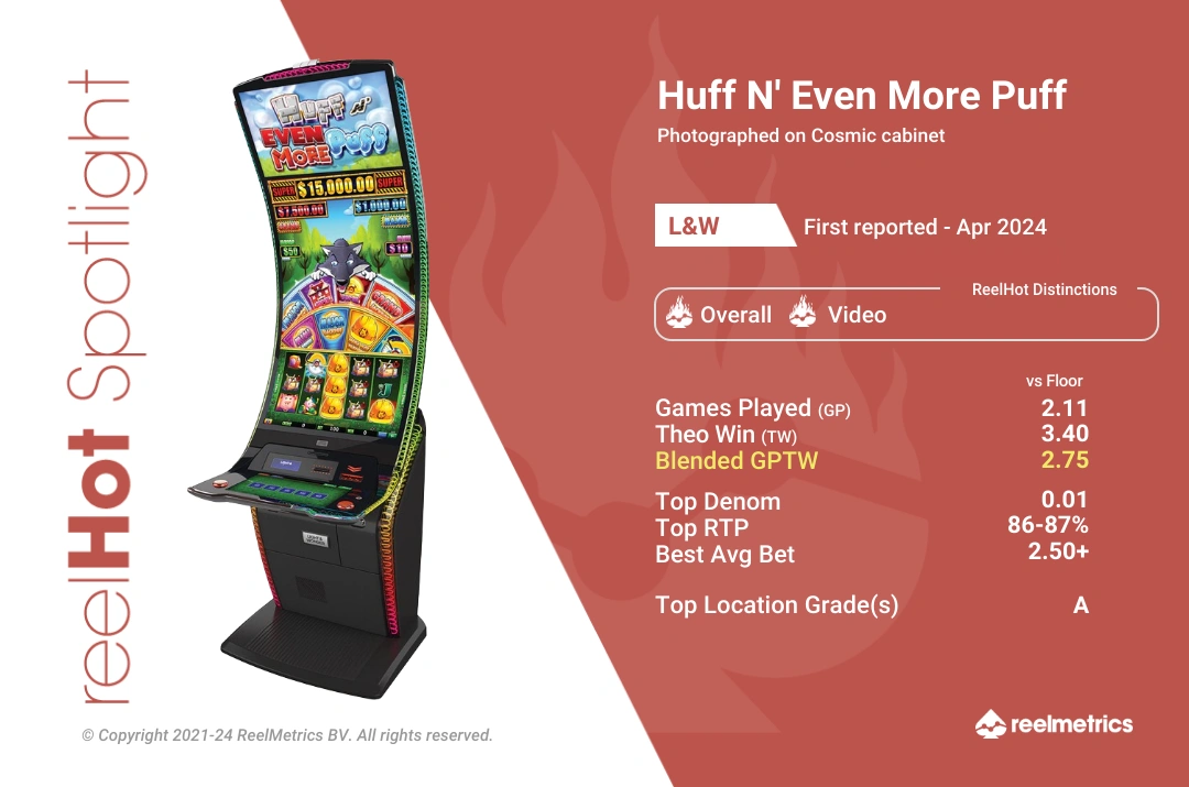 Huff 'N Even More Puff - Slot machine performance data
