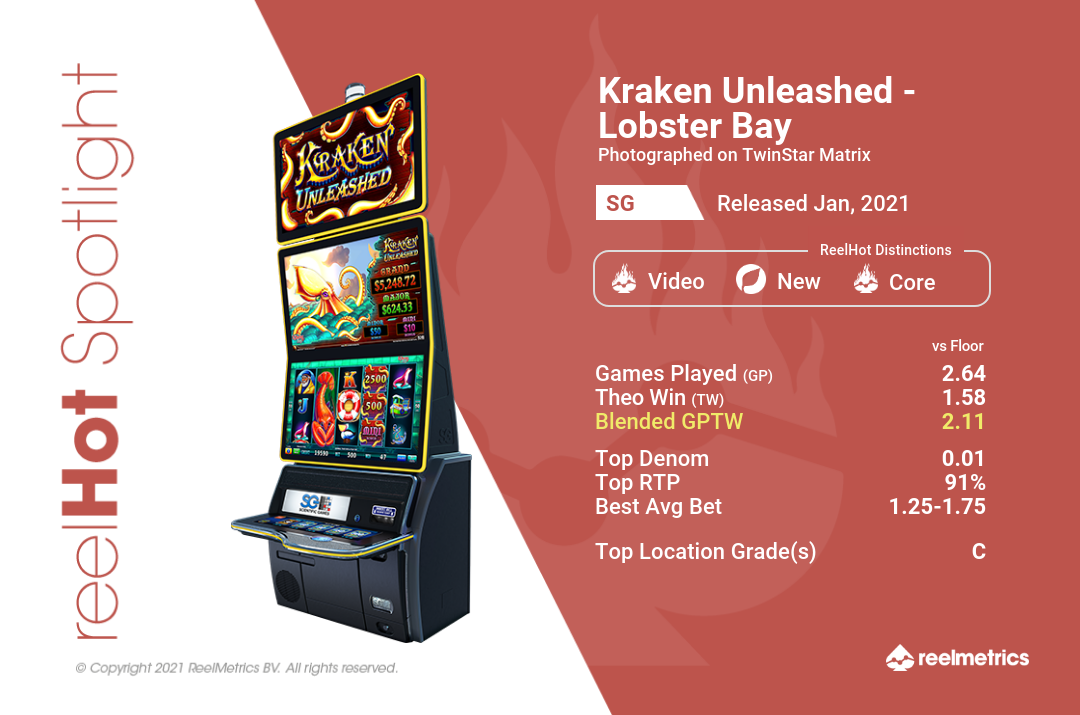 Kraken Unleashed - Lobster Bay - Slot machine performance data