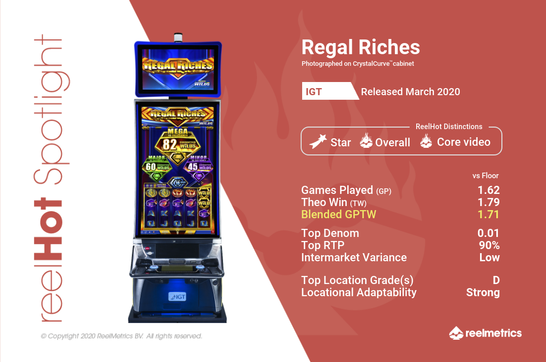 Regal Riches - Slot machine performance data