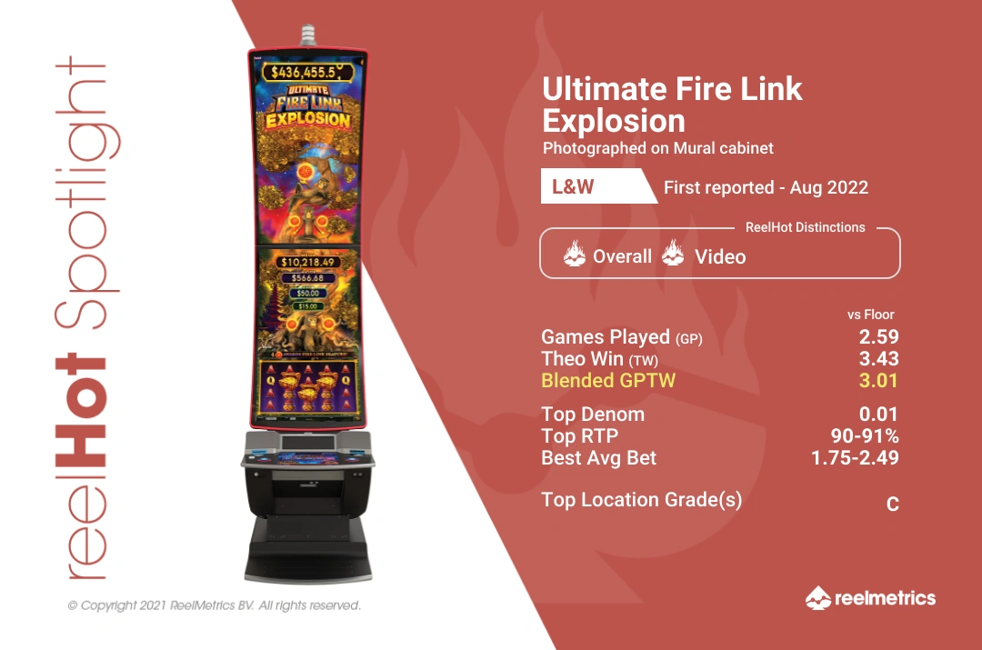 Ultimate Fire Link Explosion - Slot machine performance data