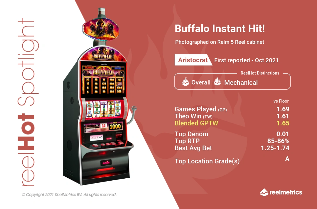 Buffalo Instant Hit! - Slot machine performance data