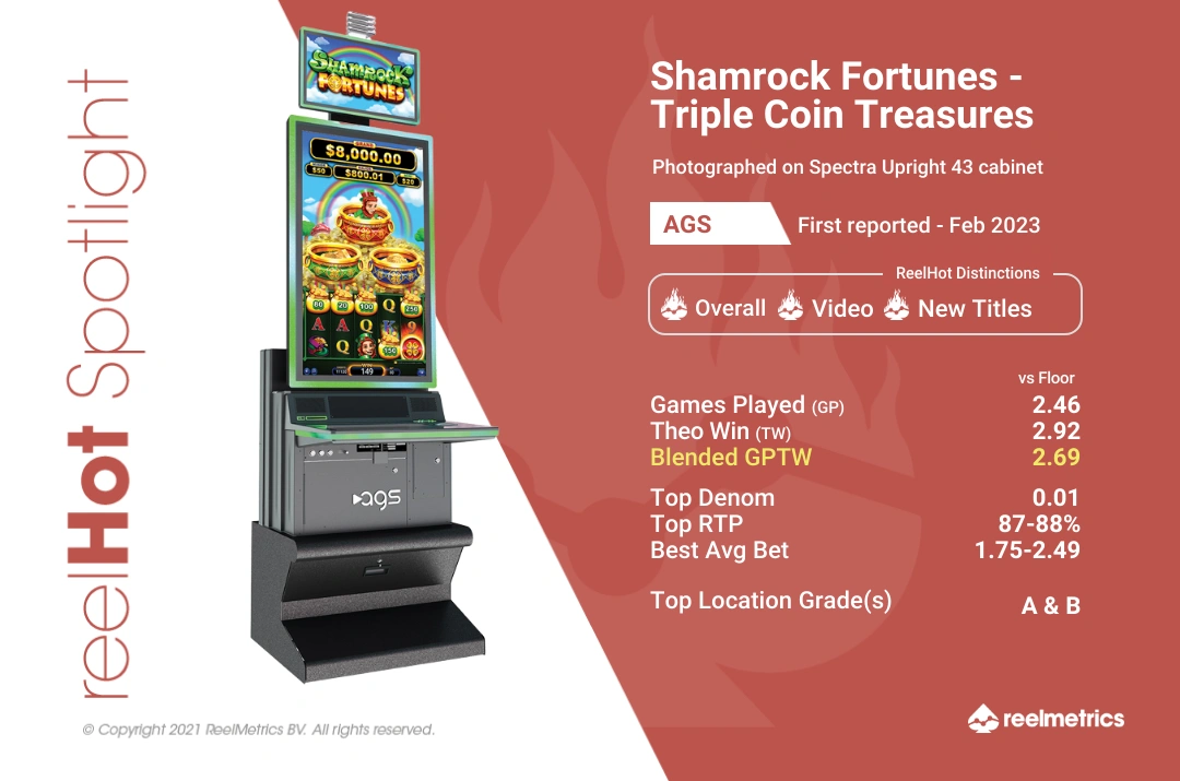 Shamrock Fortunes - Triple Coin Treasures - Slot machine performance data