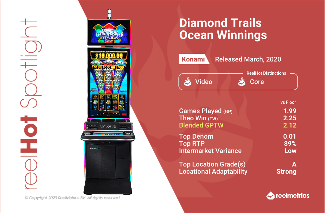 Diamond Trails Ocean Winnings - Slot machine performance data