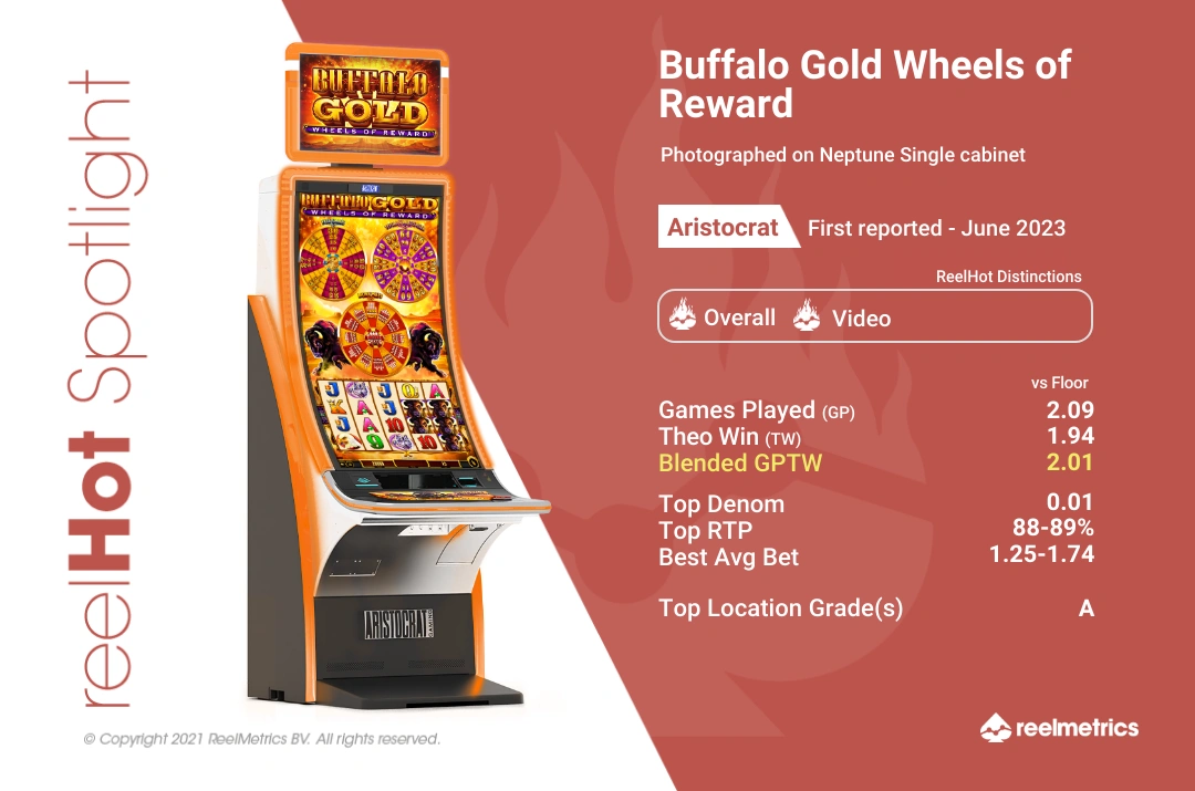 Buffalo Gold Wheels of Reward - Slot machine performance data