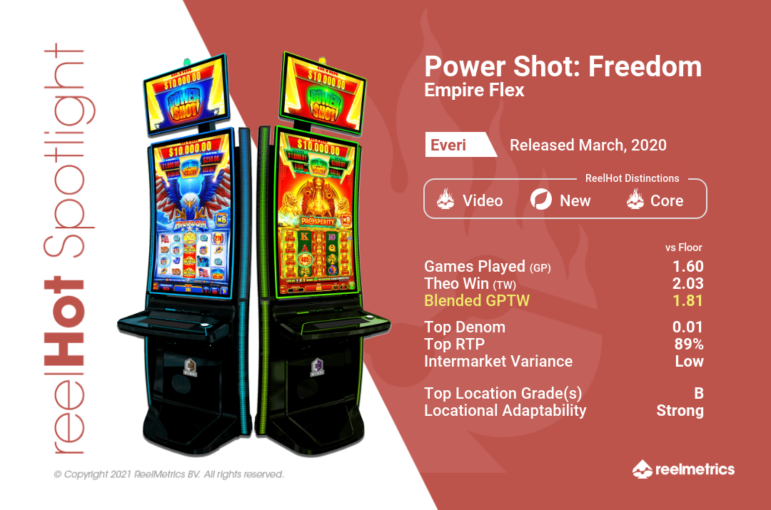 Power Shot: Freedom - Slot machine performance data