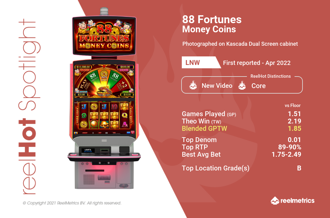 88 Fortunes Money Coins - Slot machine performance data