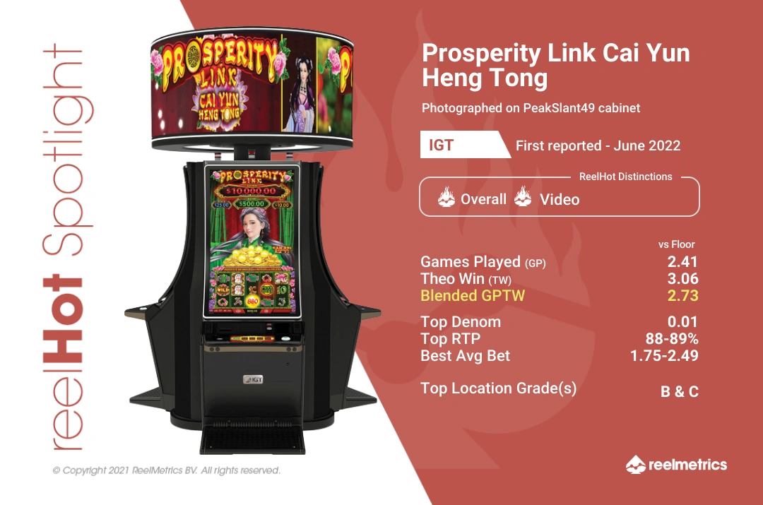 Prosperity Link Cai Yun Heng Tong - Slot machine performance data
