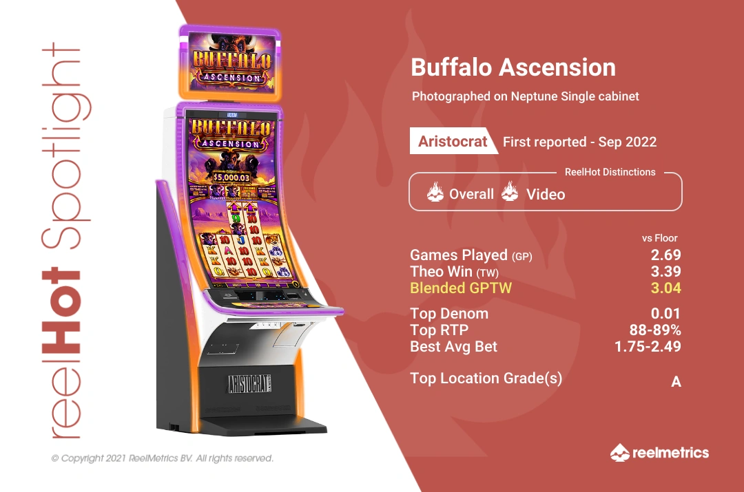 Buffalo Ascension - Slot machine performance data