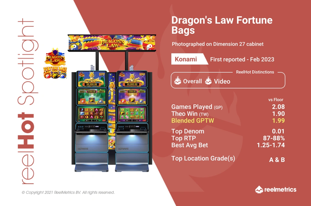 Dragon's Law Fortune Bags - Slot machine performance data