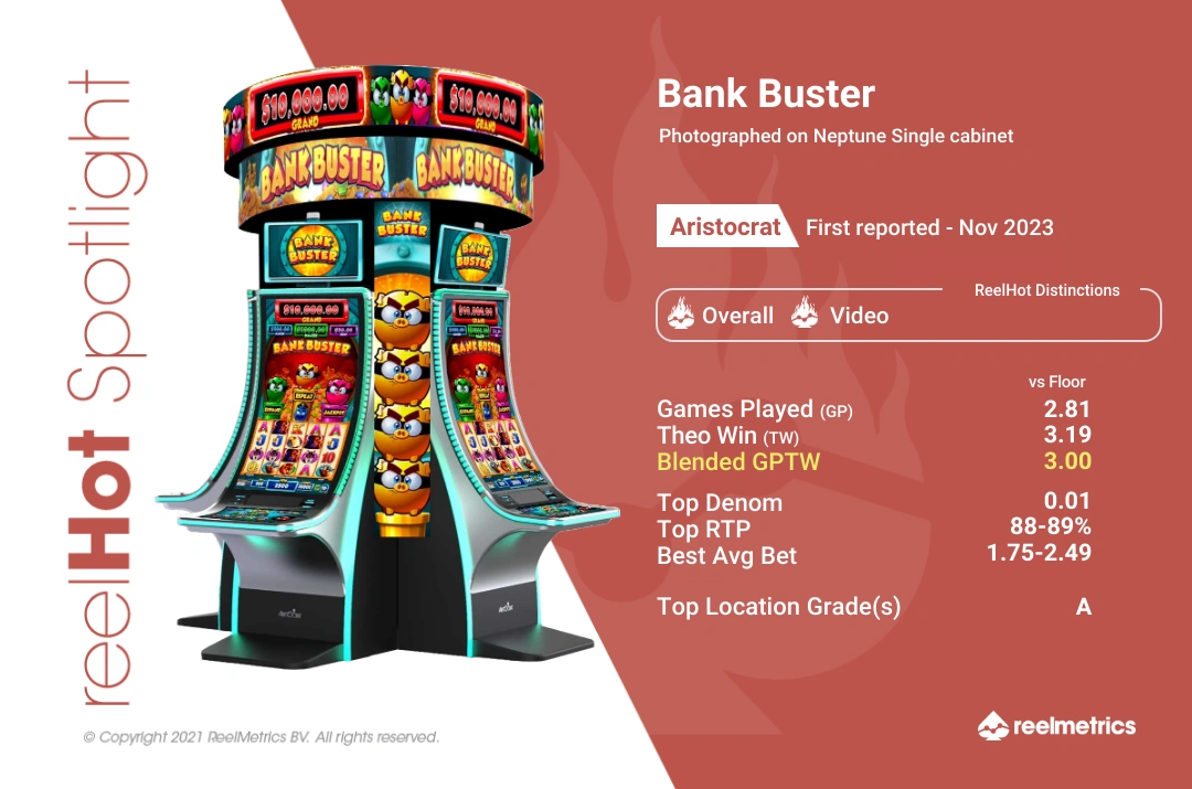 Bank Buster - Slot machine performance data